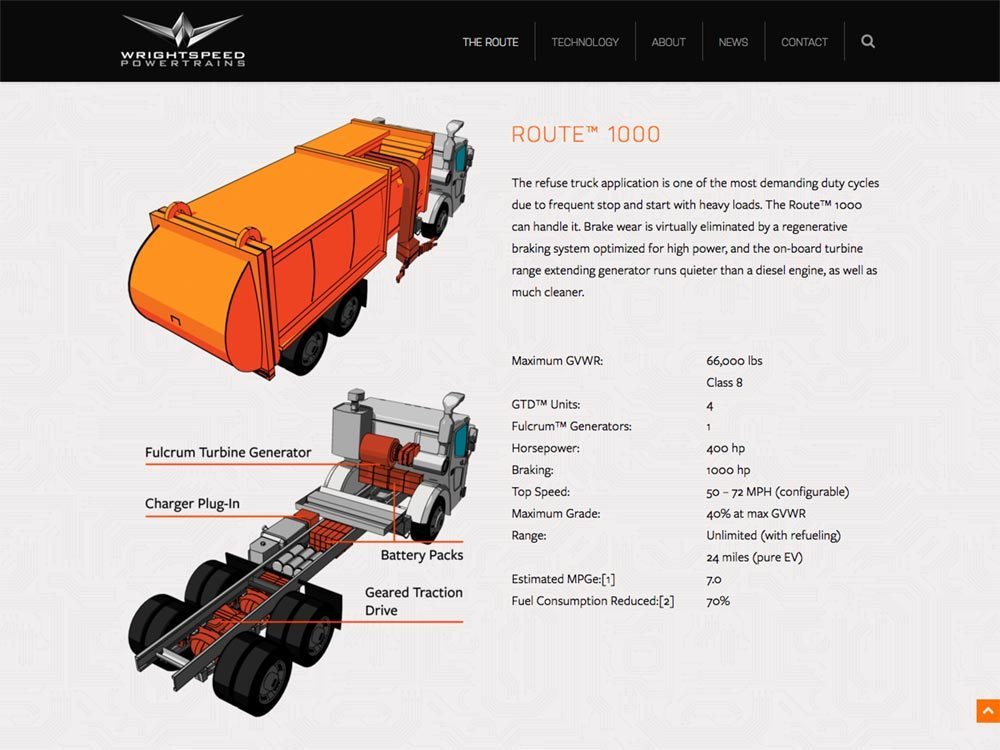 Wrightspeed Route 1000