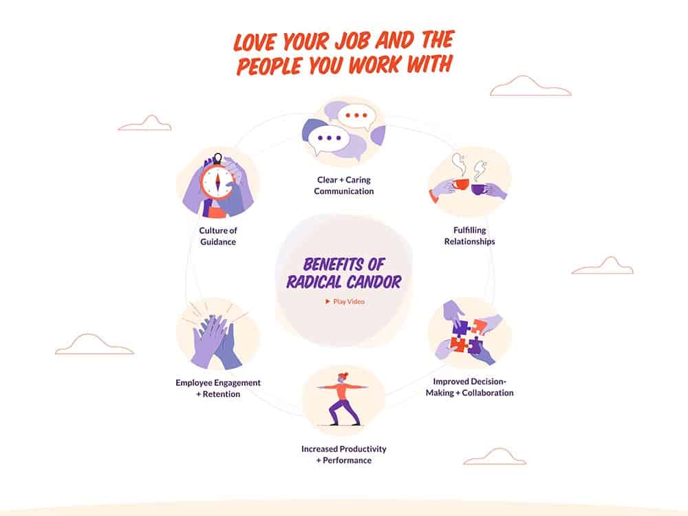 Radical Candor Services Page