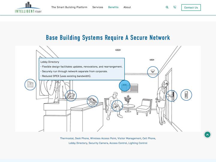 Intelligent Riser Benefits Page