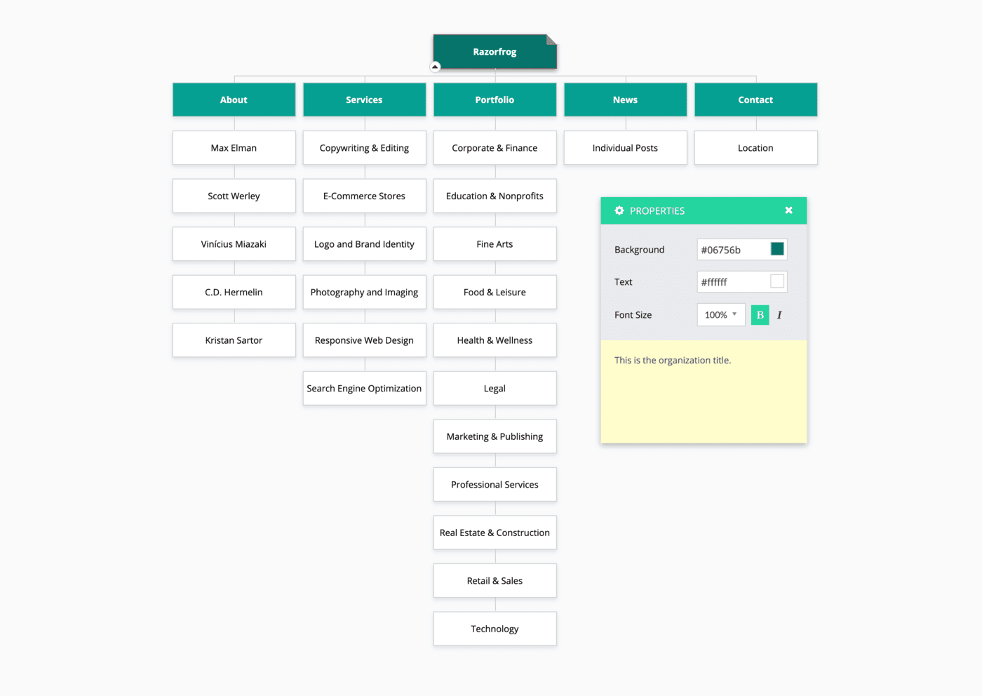 Razorfrog GlooMaps Sitemap Example