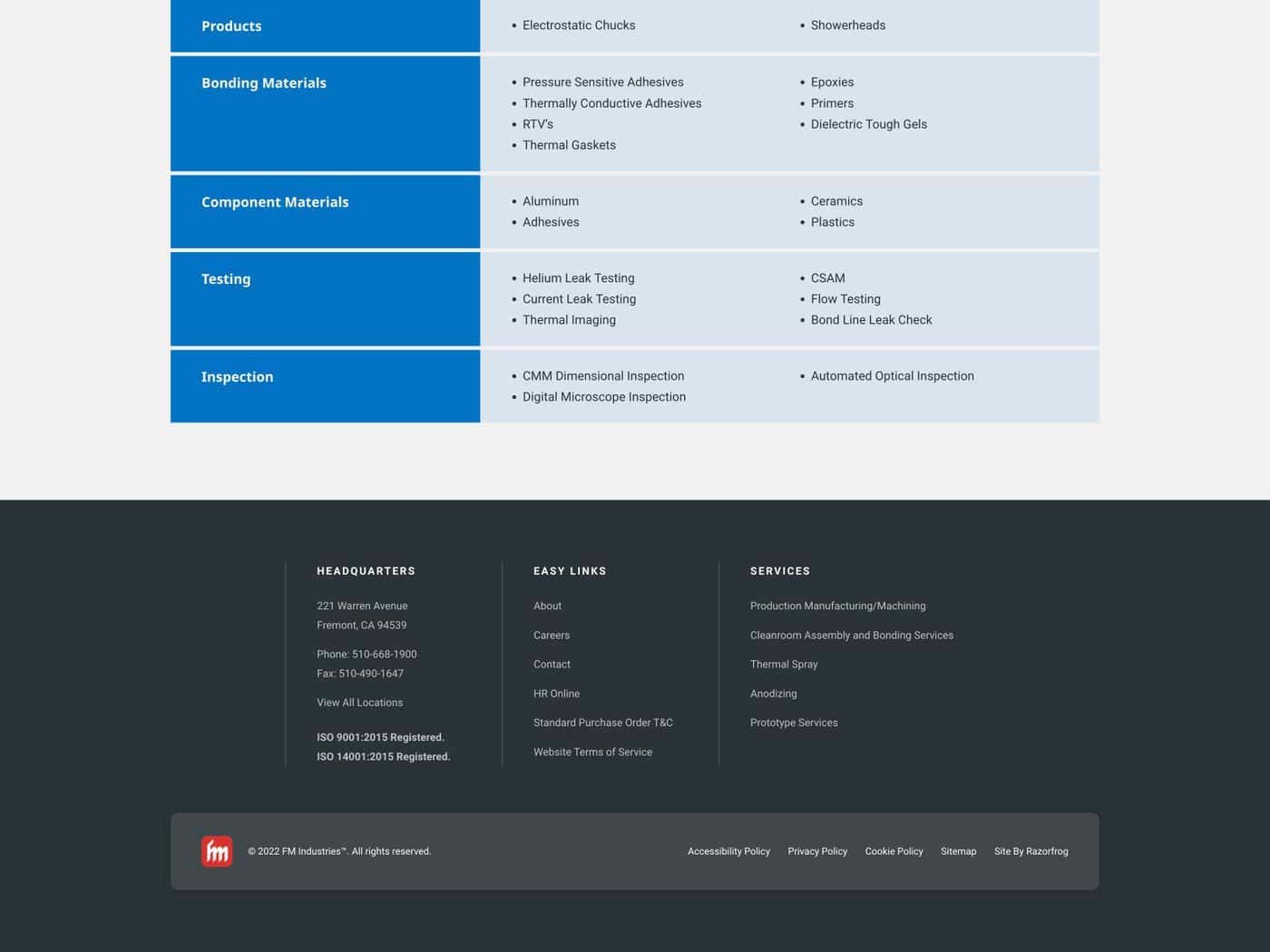 FM INDUSTRIES Footer