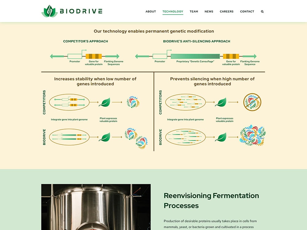 BioDrive Technology Page Genetic Engineering Approach Diagram